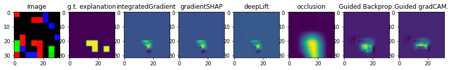 ../../_images/demos_saliency_map_eval_saliency_map_nb_26_1.png