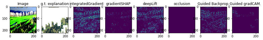 ../../_images/demos_saliency_map_eval_saliency_map_nb_58_1.png